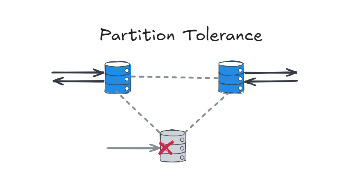 partition-tolerance