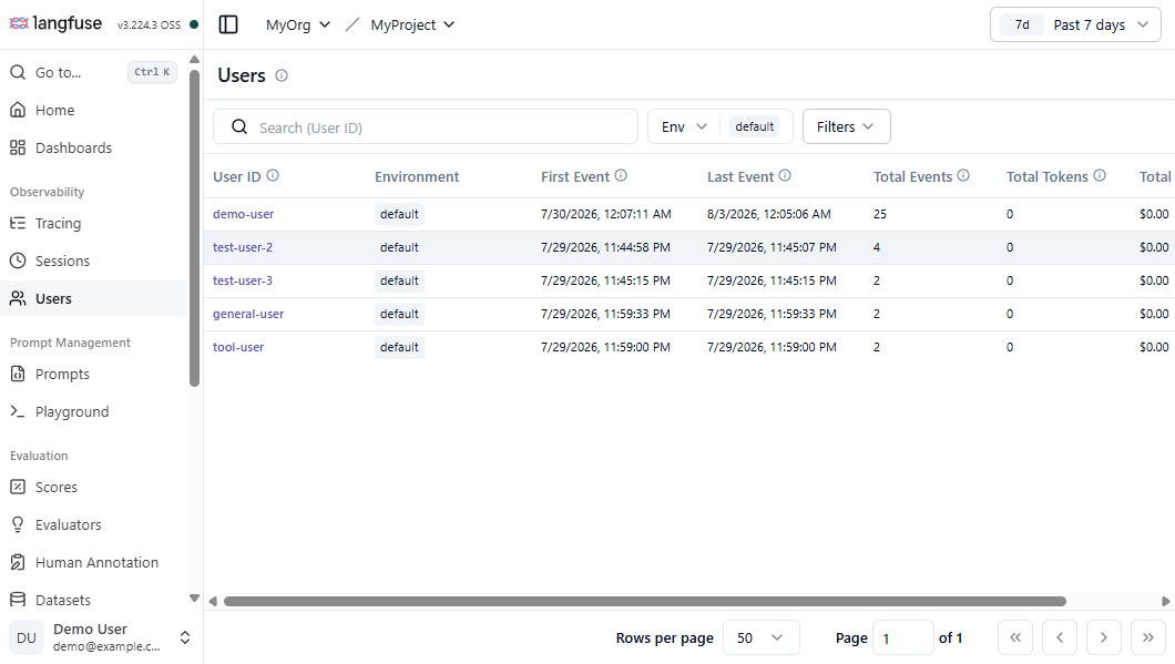 Langfuse users view showing demo-user activity and event counts